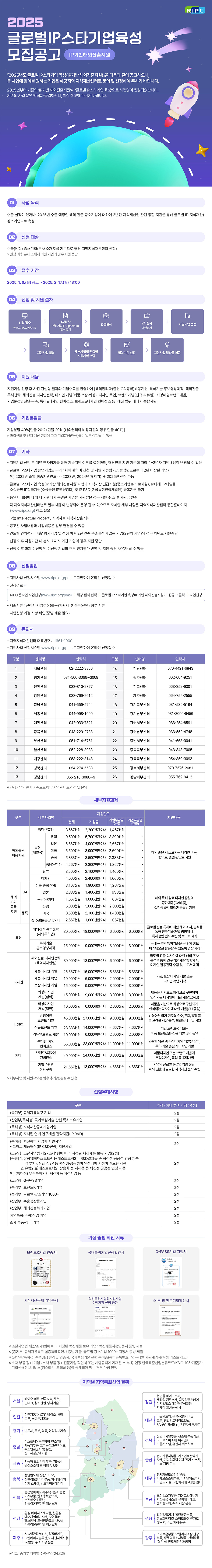 2025글로벌IP스타기업육성공고문(1).jpg